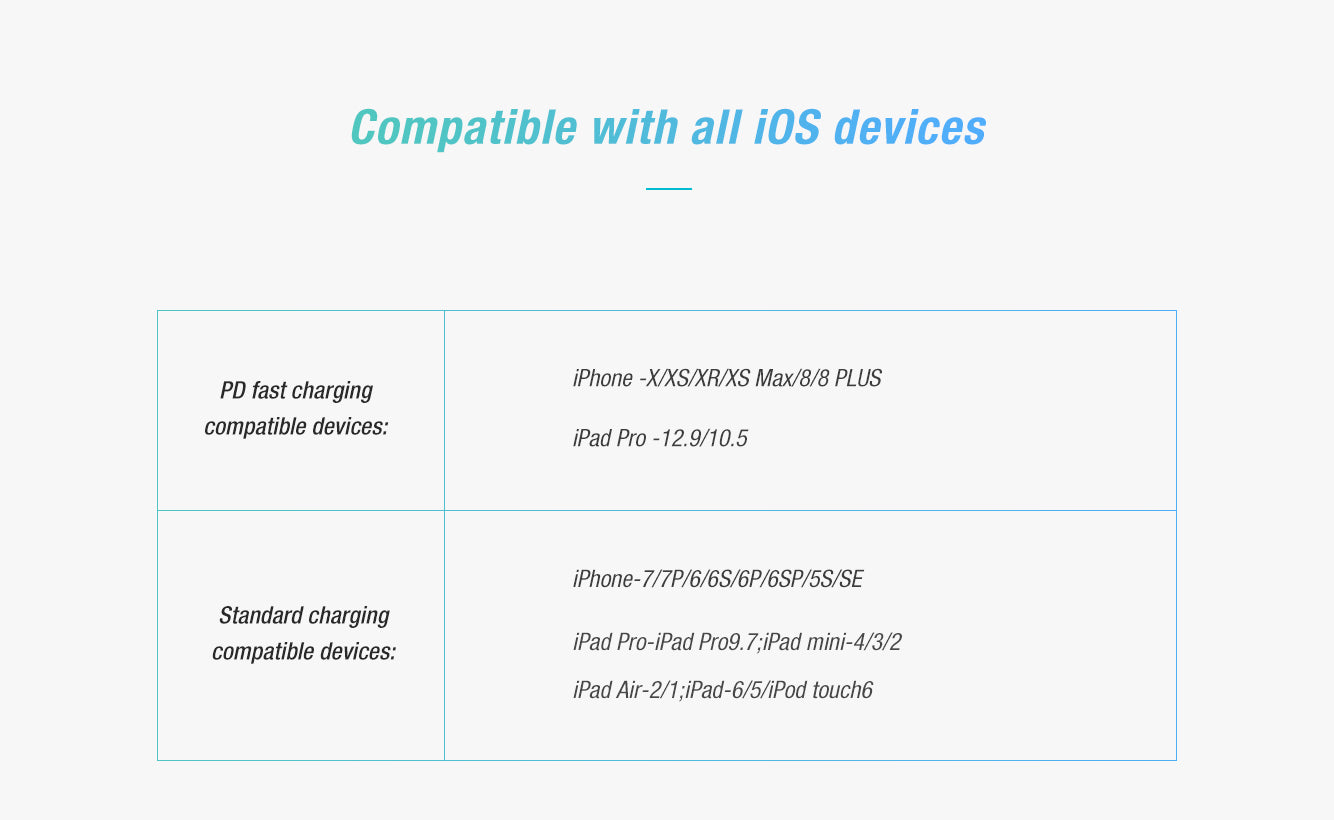 Cable Usb Tipo C A Lightning 1 Metro Premium Nillkin – imagen 4