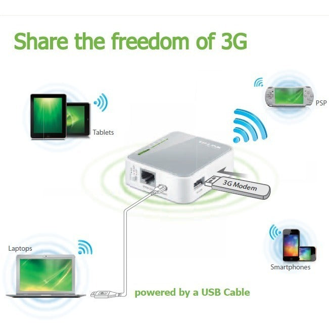 Router Inalámbrico 4g 3g N Tl-mr3020 Tp-link – imagen 2