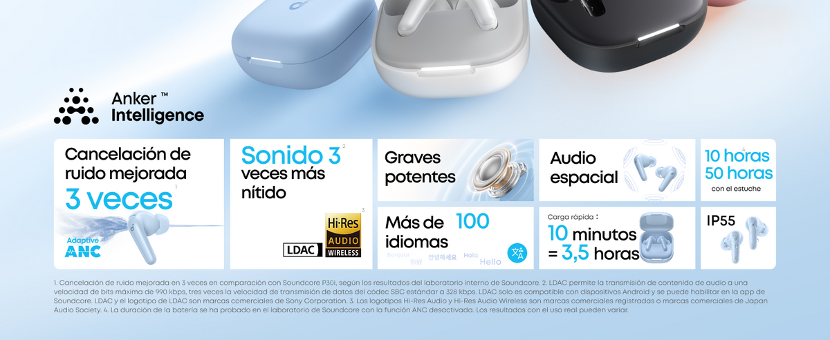 Soundcore P31i características principales