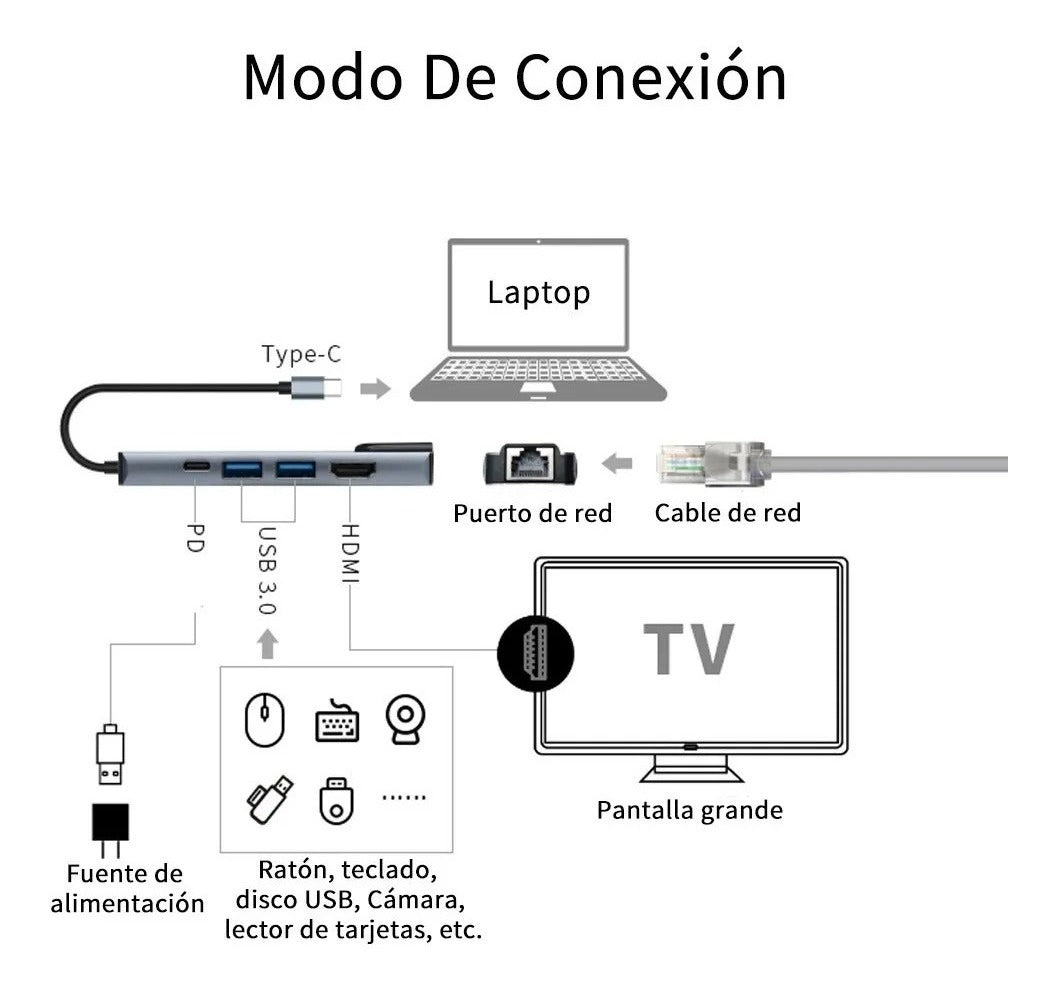 Adaptador Hub Usb Tipo C 5 en 1 Hdmi Usb Lan Rj45 Macbook – imagen 5