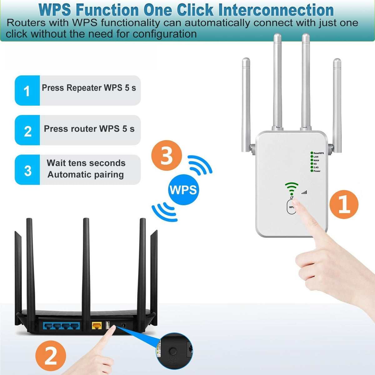 Repetidor Wifi 5g 2.4g Fácil Instalación 300 Mpbs Blanco – imagen 3