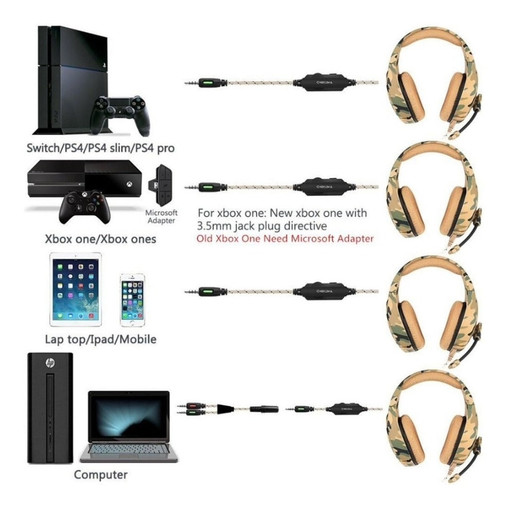 Audífonos Gamer Onikuma K1-B Pc Ps4 Xbox Camu – imagen 3