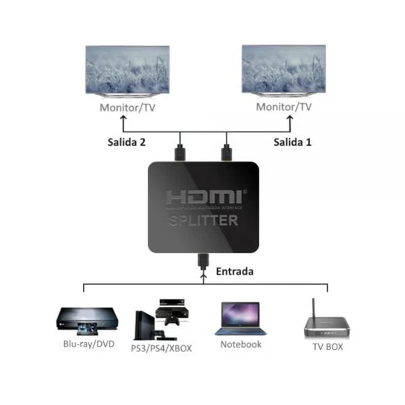 Splitter Hdmi Birlink 1x2 Activos 2 Salidas 4k BR10196 Negro – imagen 2