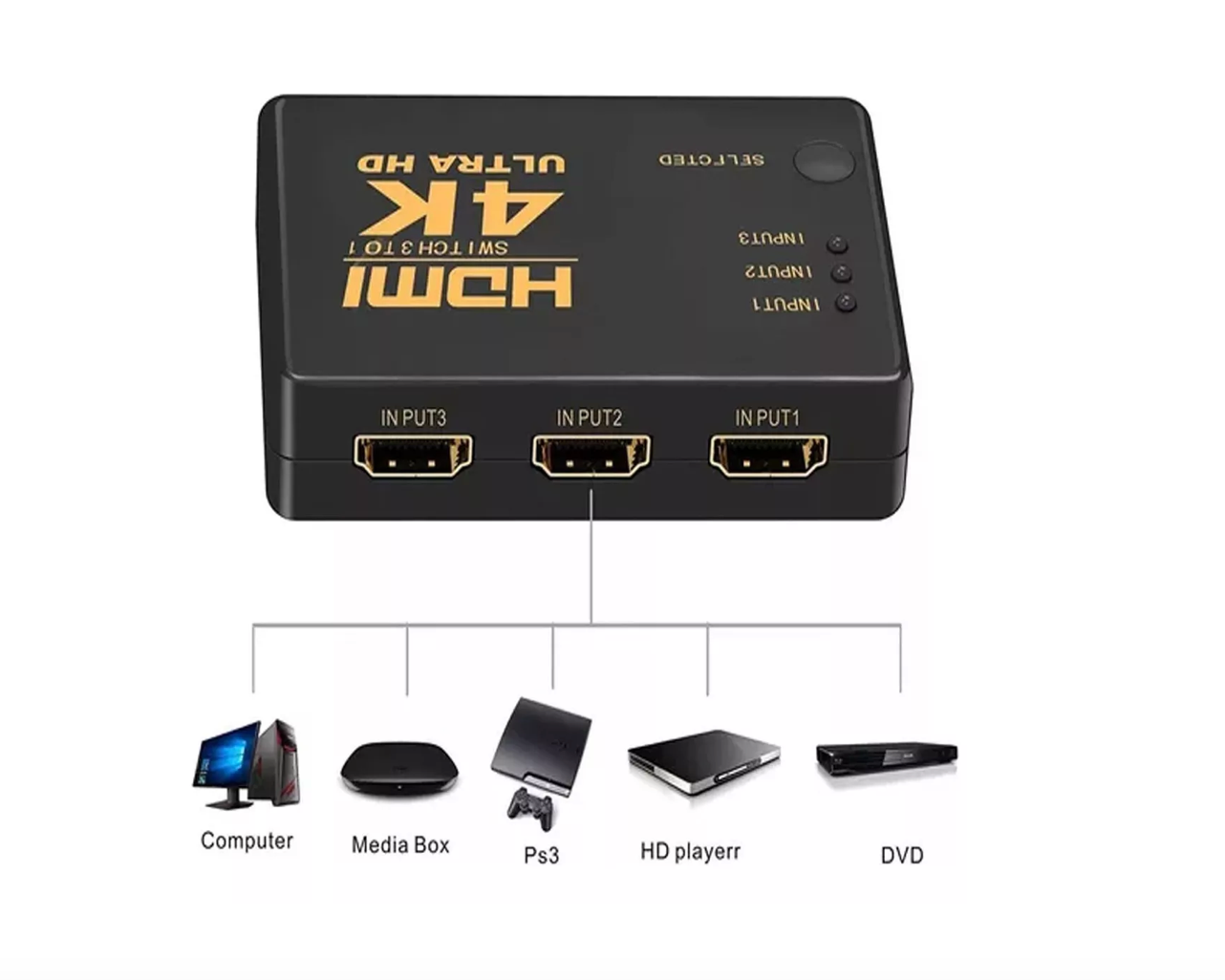 Adaptador Switch Hdmi 4k Pasivo 3x1 Con Control Remoto – imagen 3