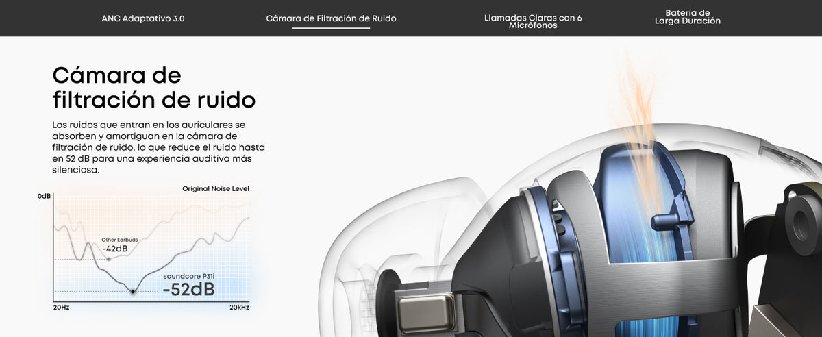 Soundcore P31i traducción con IA
